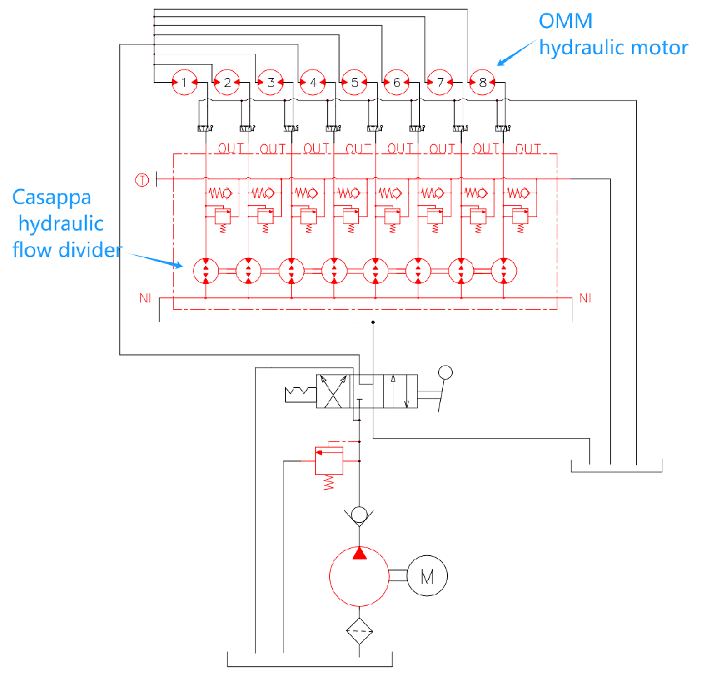 The hydraulic flow distributor is used for the hydraulic oil circuit with 8 hydraulic motors working simultaneously.