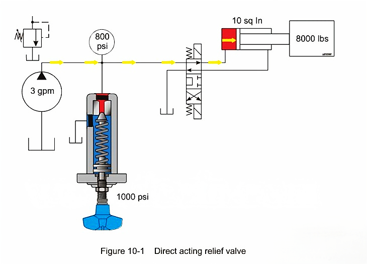How Does Hydraulic Pressure Work