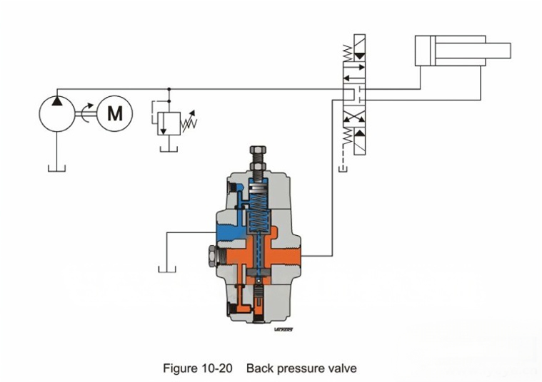 Key Technical Data Calculations in Hydraulic Systems