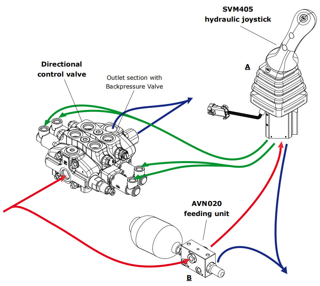 pilot control system for feed unit.png
